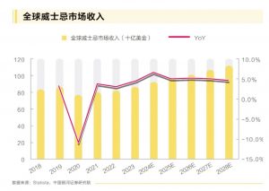 -3年内成品酒批量上市，威士忌“国产时代”指日可待？"