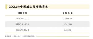 -3年内成品酒批量上市，威士忌“国产时代”指日可待？"