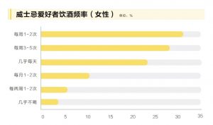 -3年内成品酒批量上市，威士忌“国产时代”指日可待？"