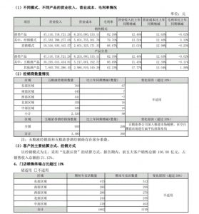 五粮液半年营收506.48亿经销商增366家促销费增64.11% 稳定的另一面是什么？