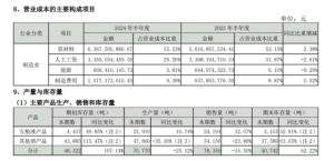 五粮液半年营收506.48亿经销商增366家促销费增64.11% 稳定的另一面是什么？